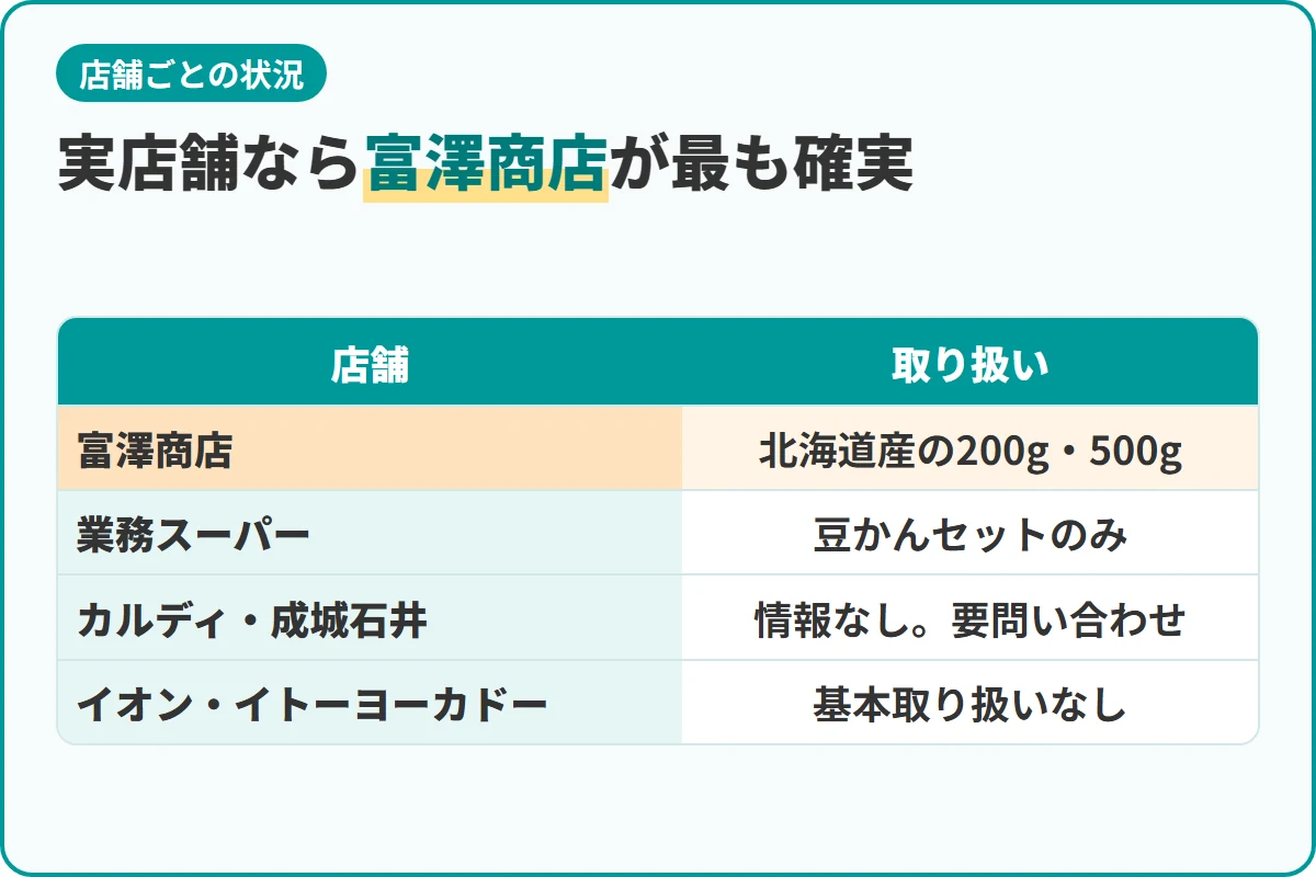 実店舗なら富澤商店が最も確実