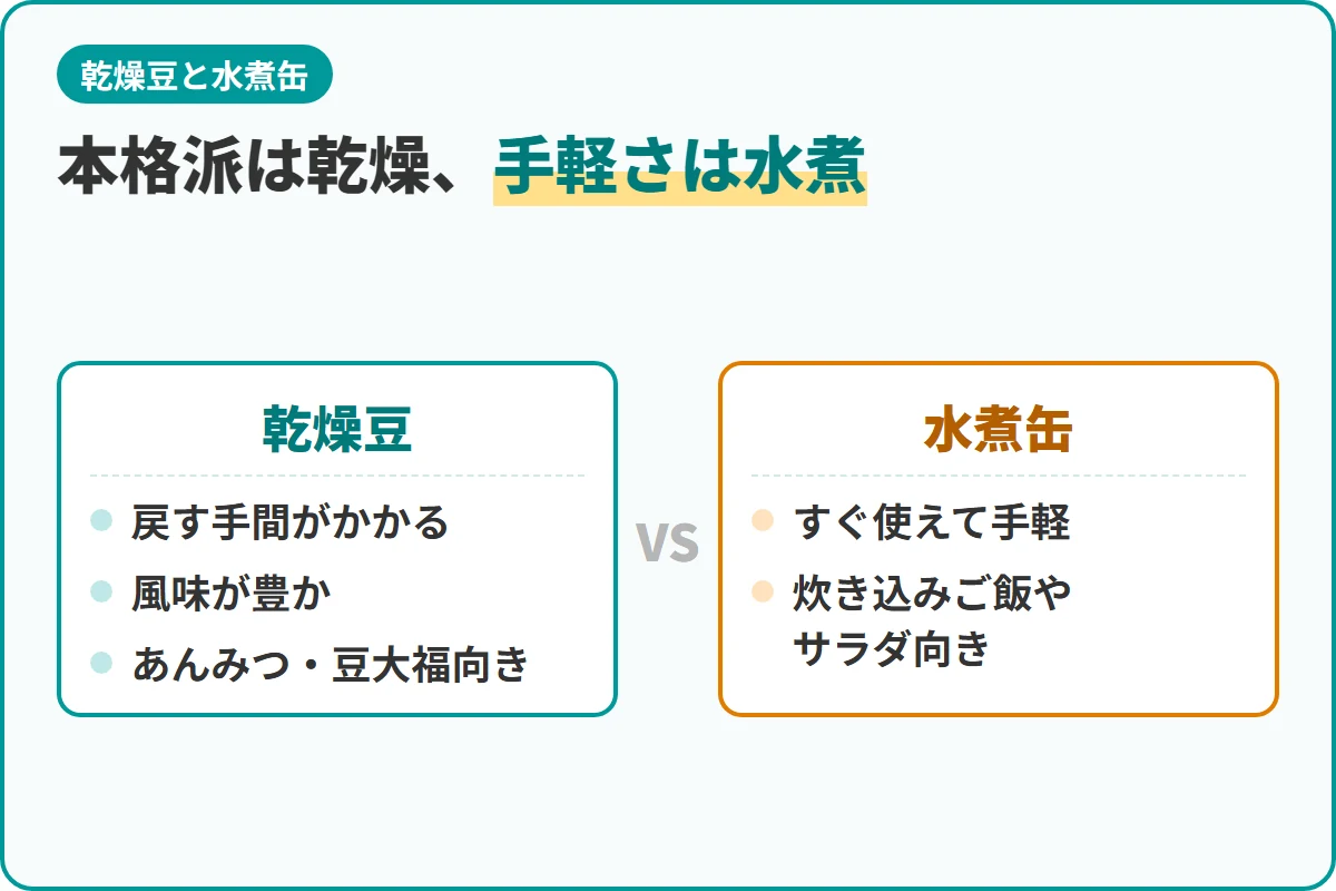 本格派は乾燥、手軽さは水煮