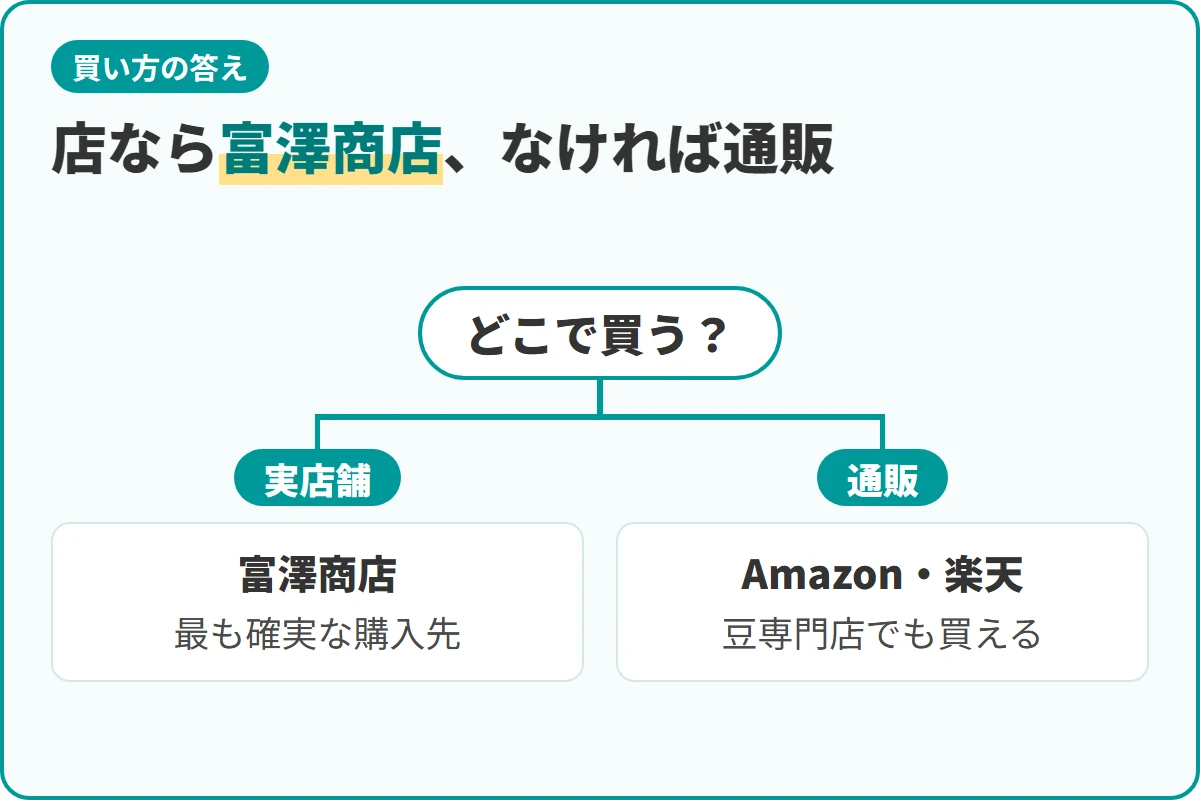 店なら富澤商店、なければ通販