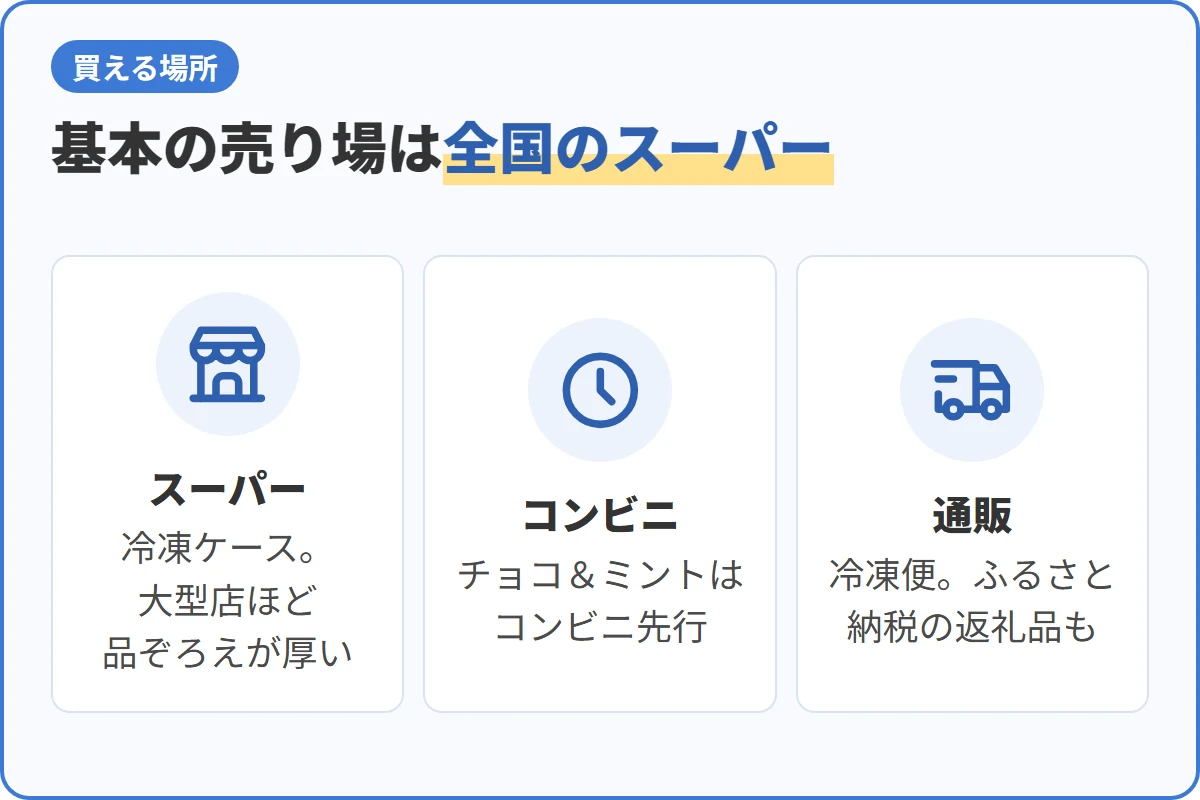 基本の売り場は全国のスーパー