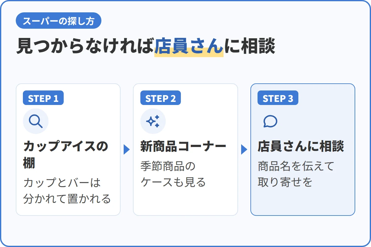 見つからなければ店員さんに相談