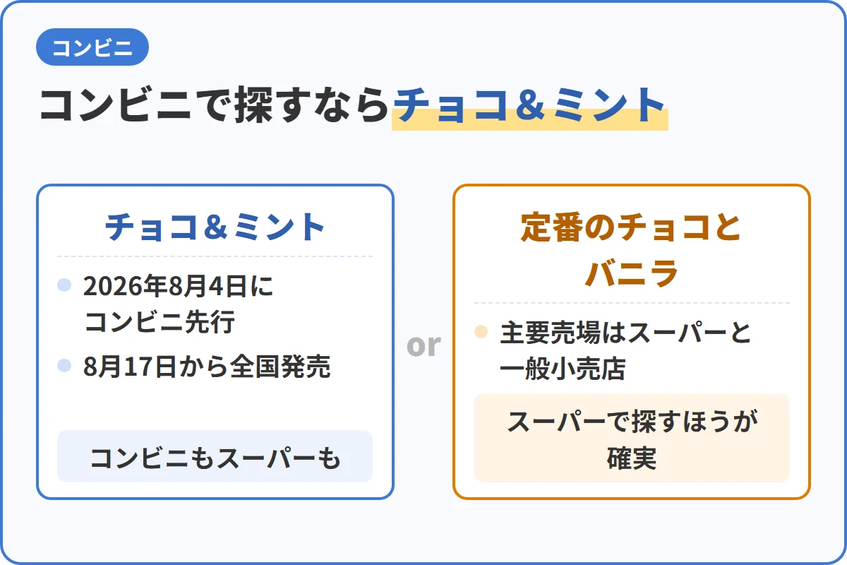 コンビニで探すならチョコ＆ミント