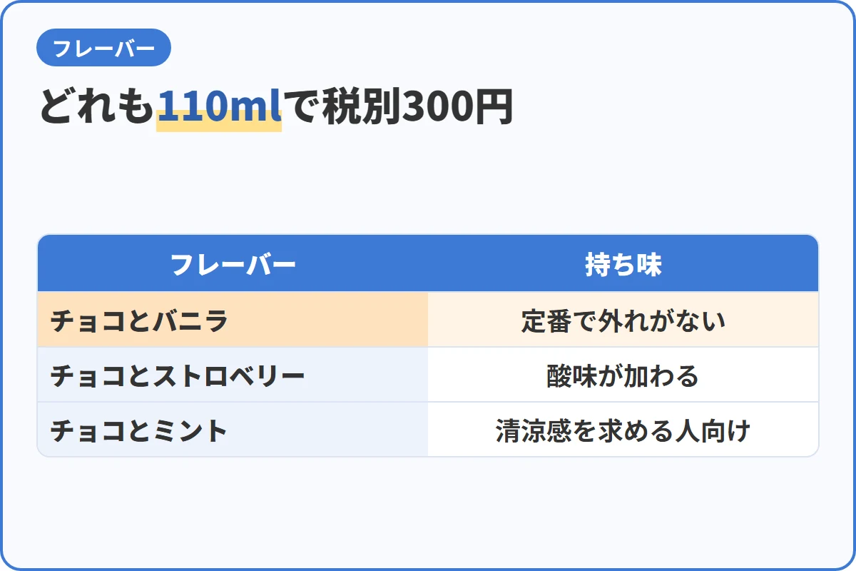 どれも110mlで税別300円