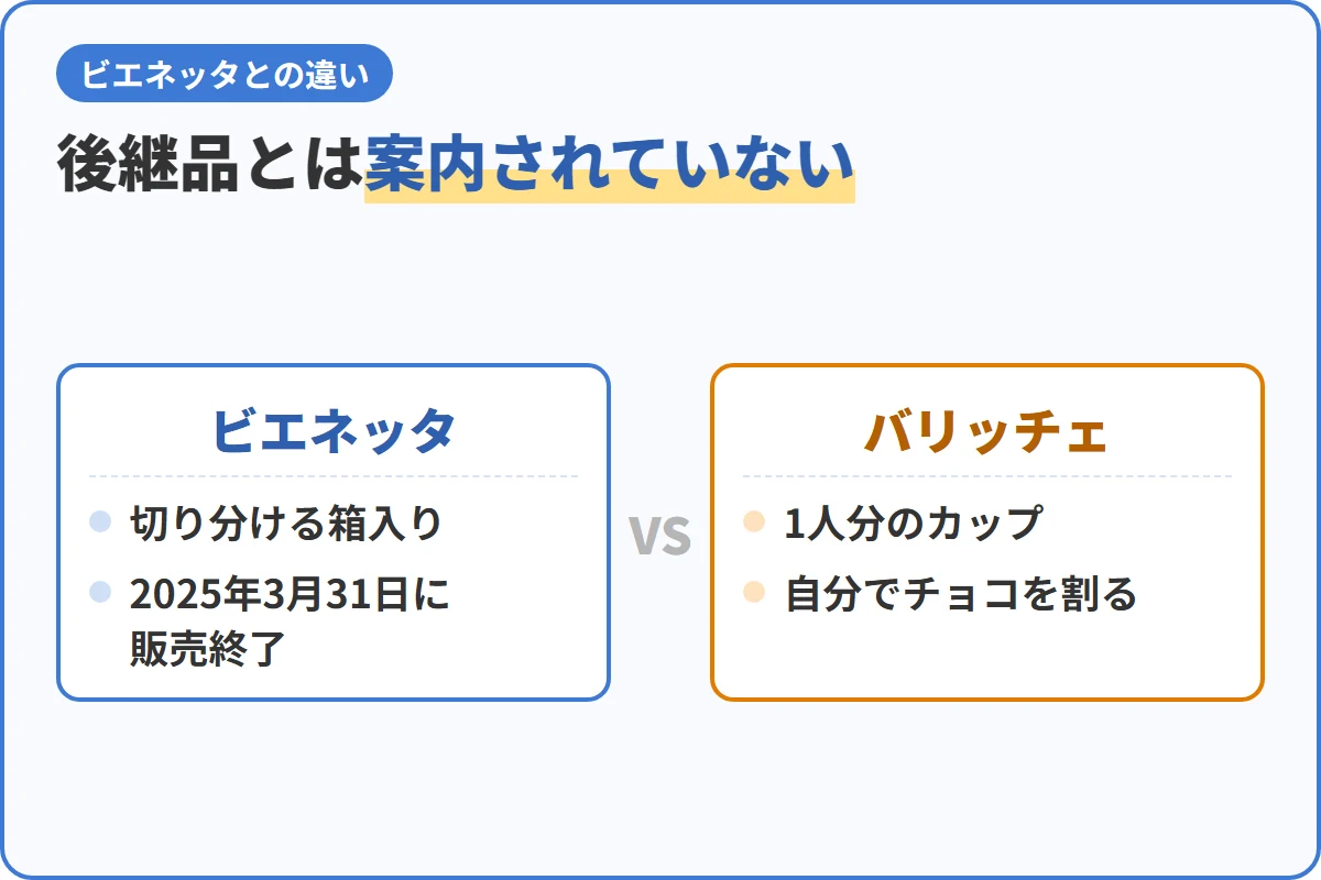 後継品とは案内されていない