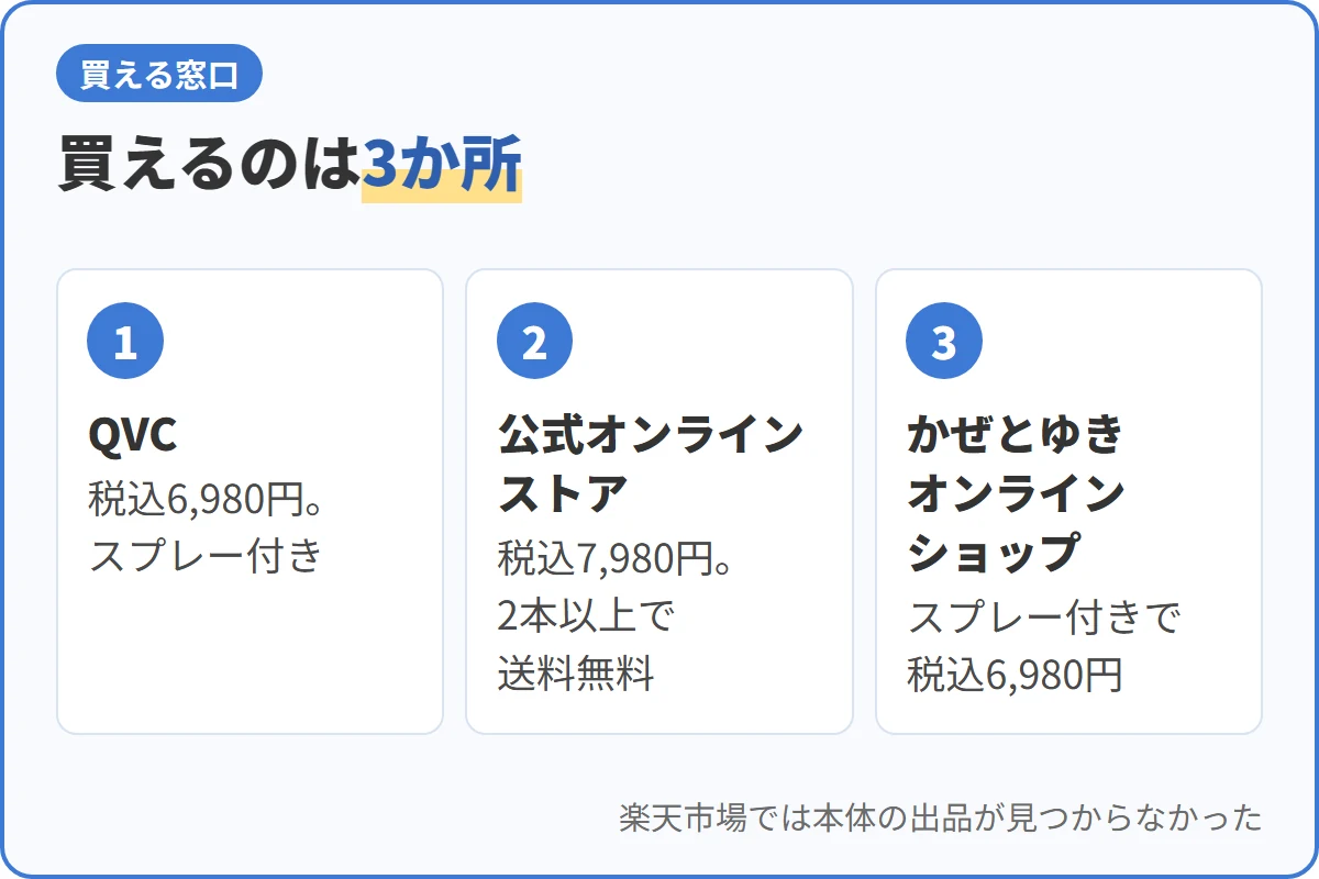 買えるのは3か所