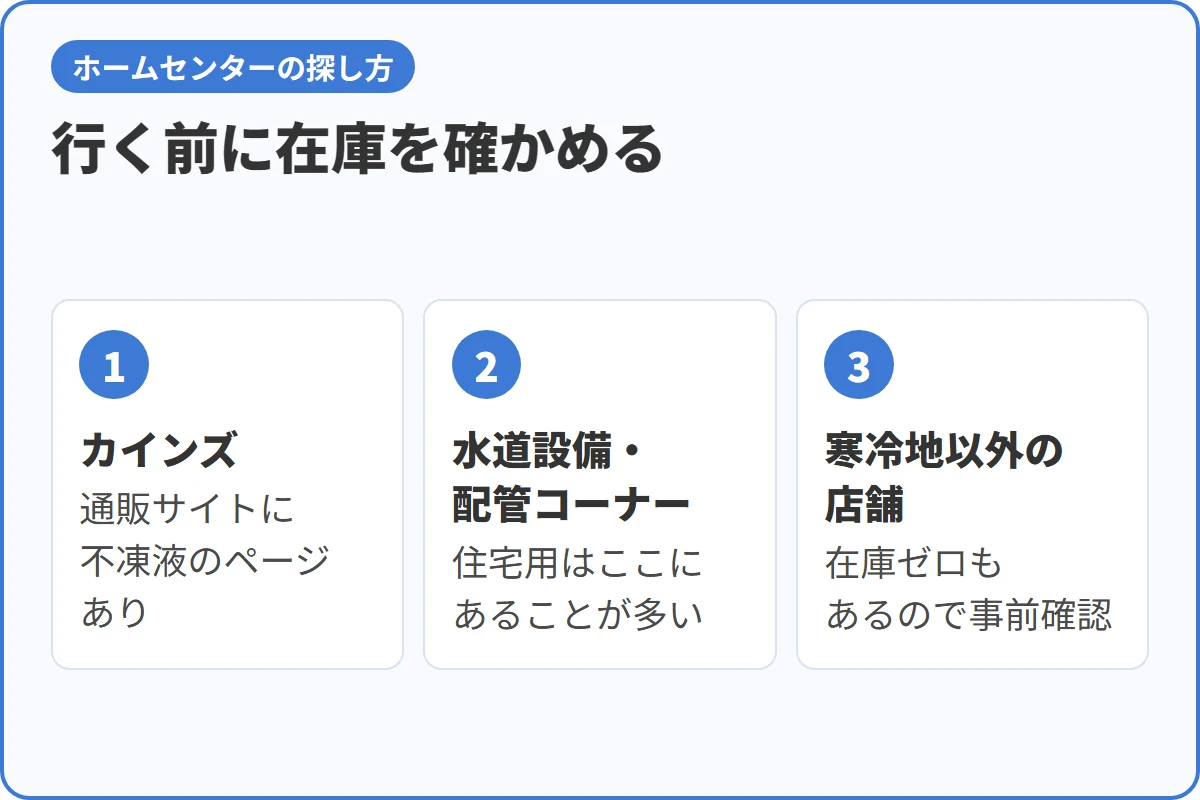 行く前に在庫を確かめる