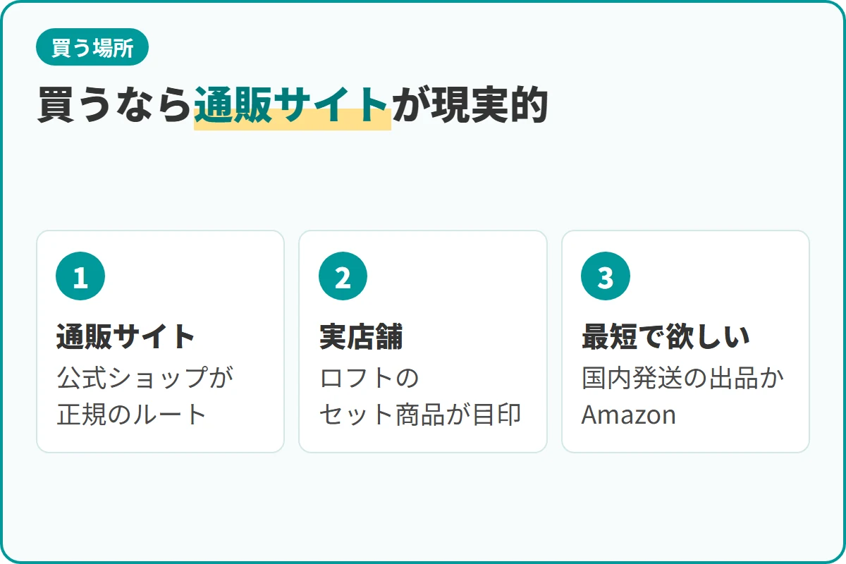 買うなら通販サイトが現実的