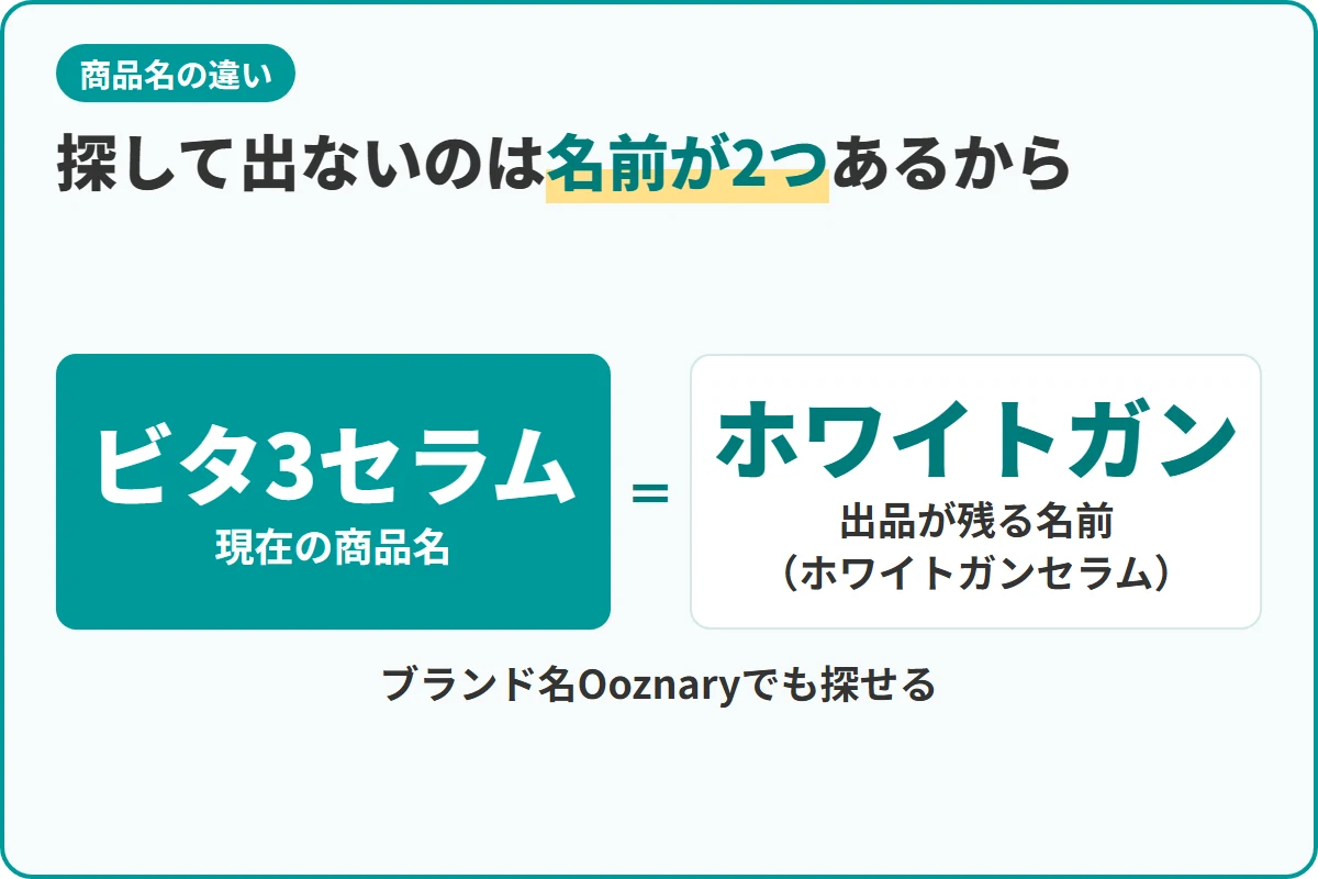 探して出ないのは名前が2つあるから