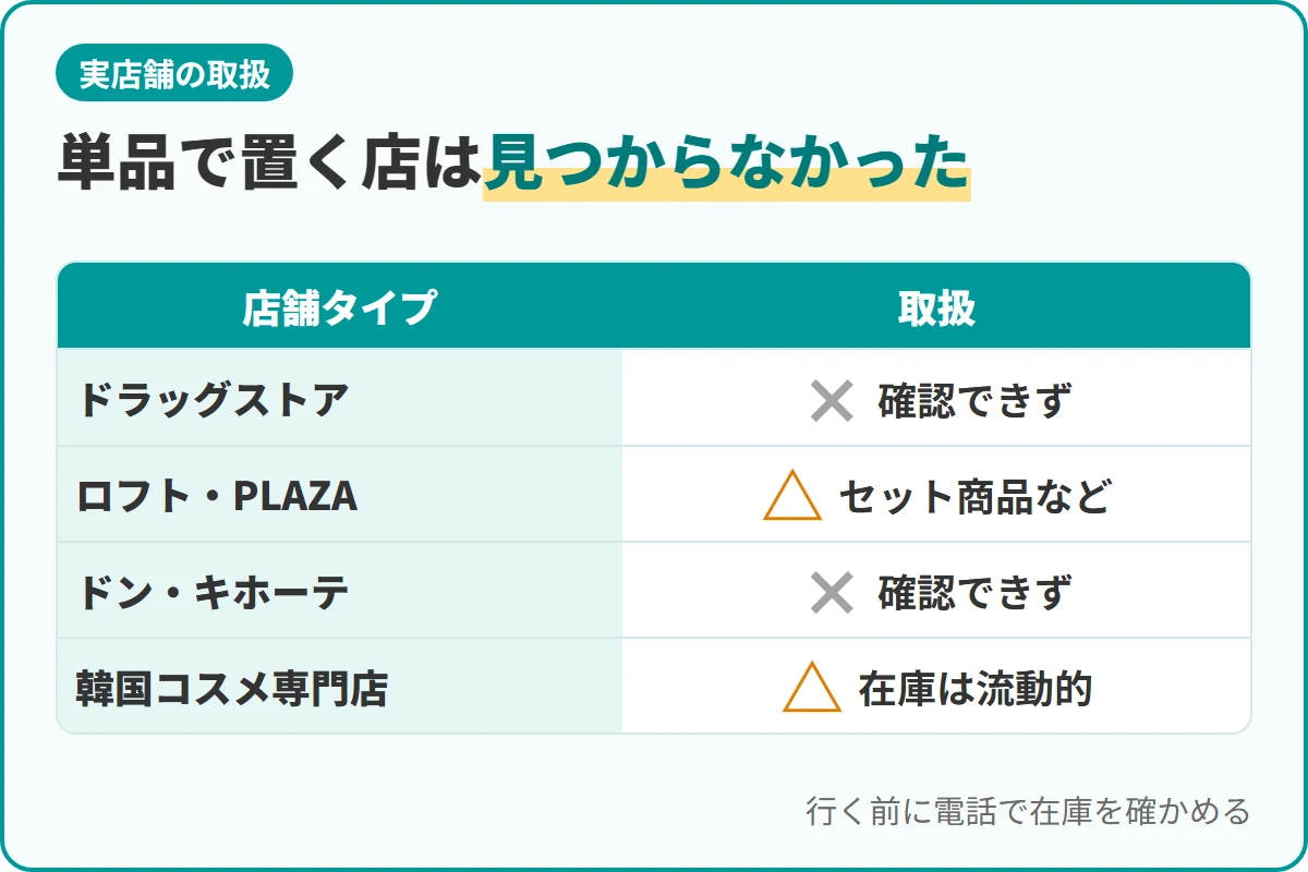 単品で置く店は見つからなかった