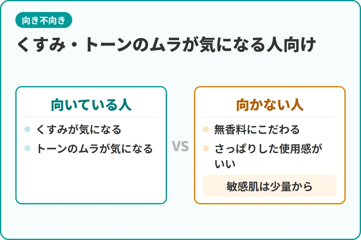 くすみ・トーンのムラが気になる人向け