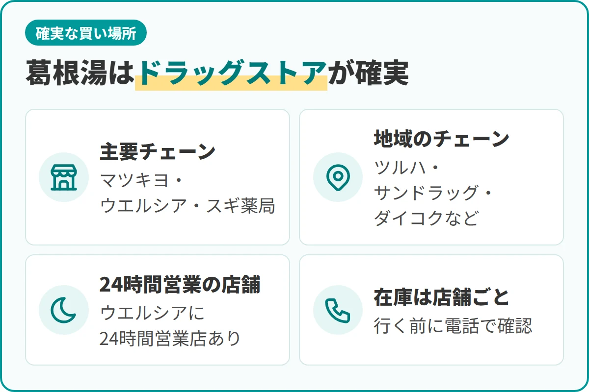 葛根湯はドラッグストアが確実