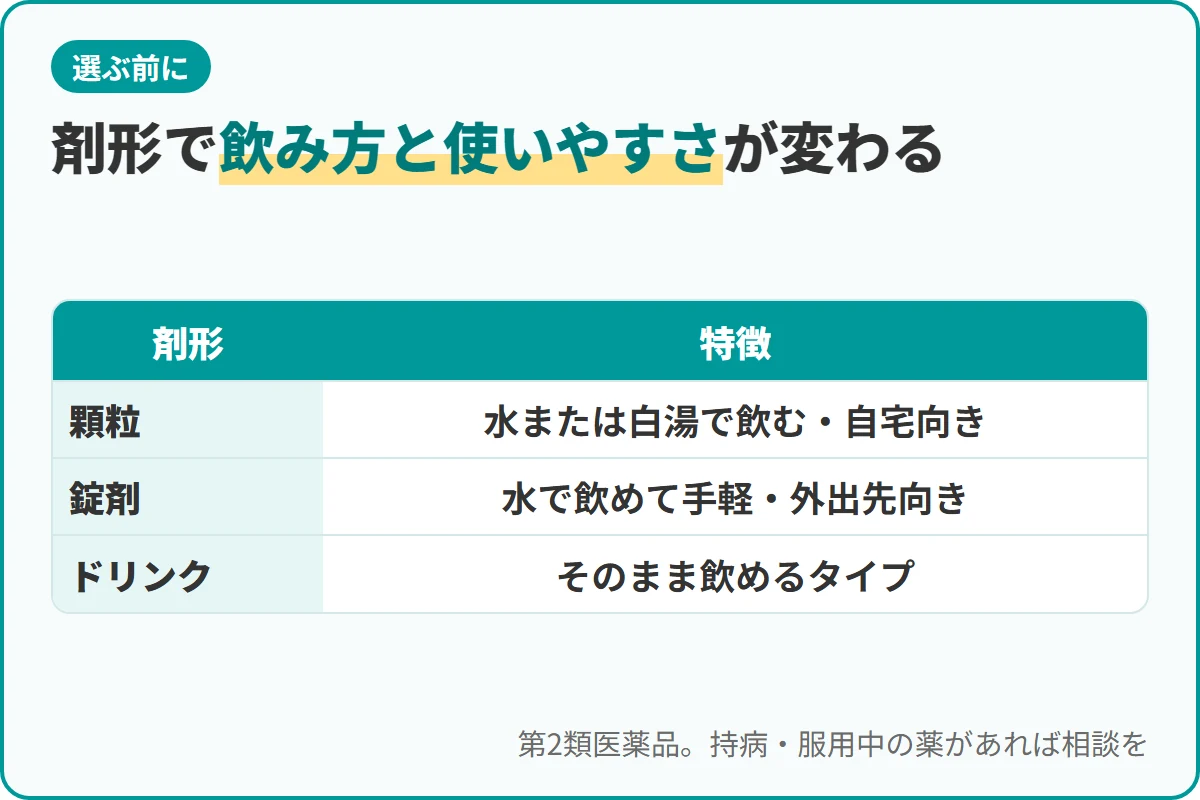 剤形で飲み方と使いやすさが変わる