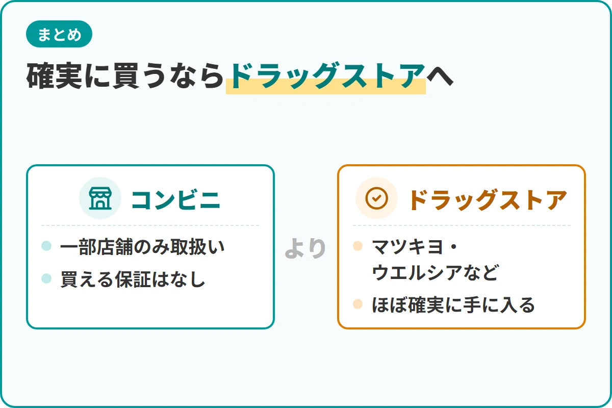 確実に買うならドラッグストアへ