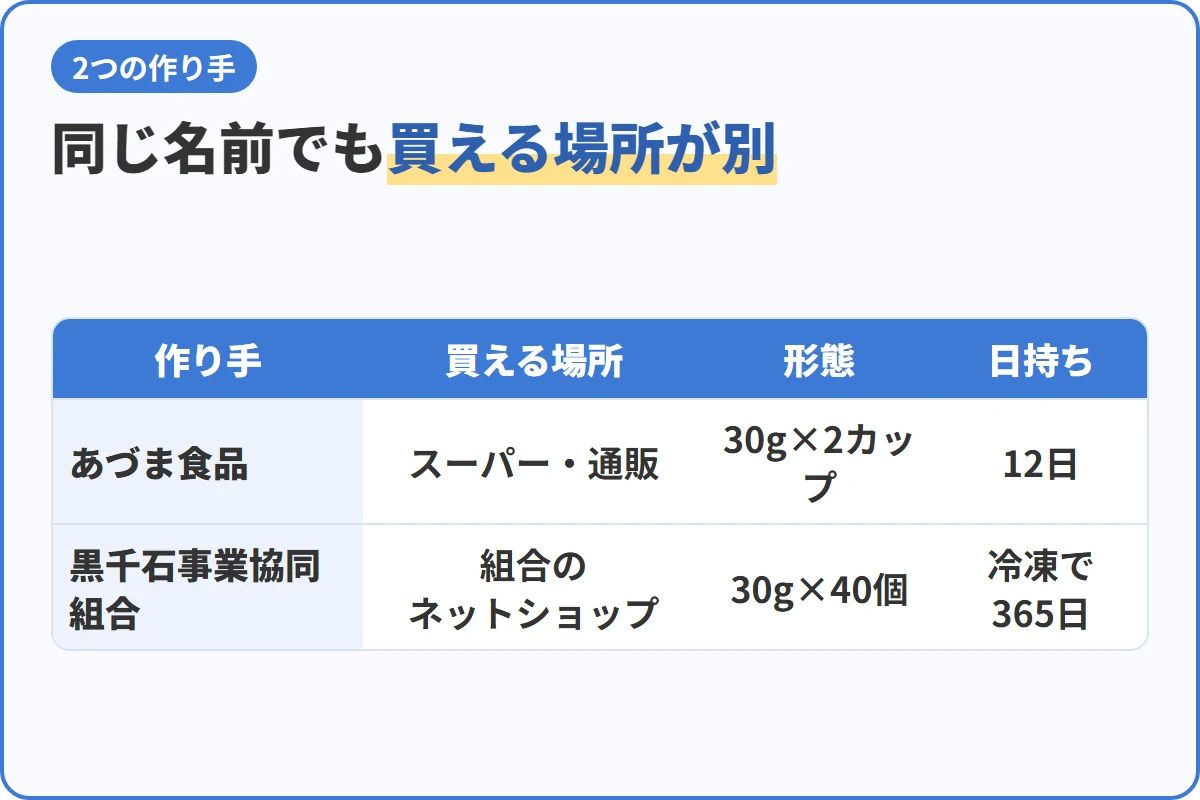 同じ名前でも買える場所が別