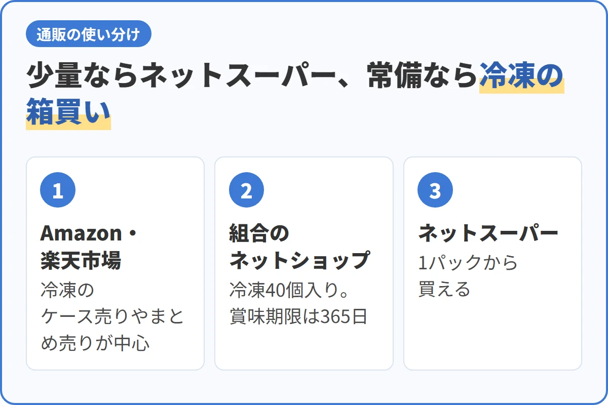 少量ならネットスーパー、常備なら冷凍の箱買い