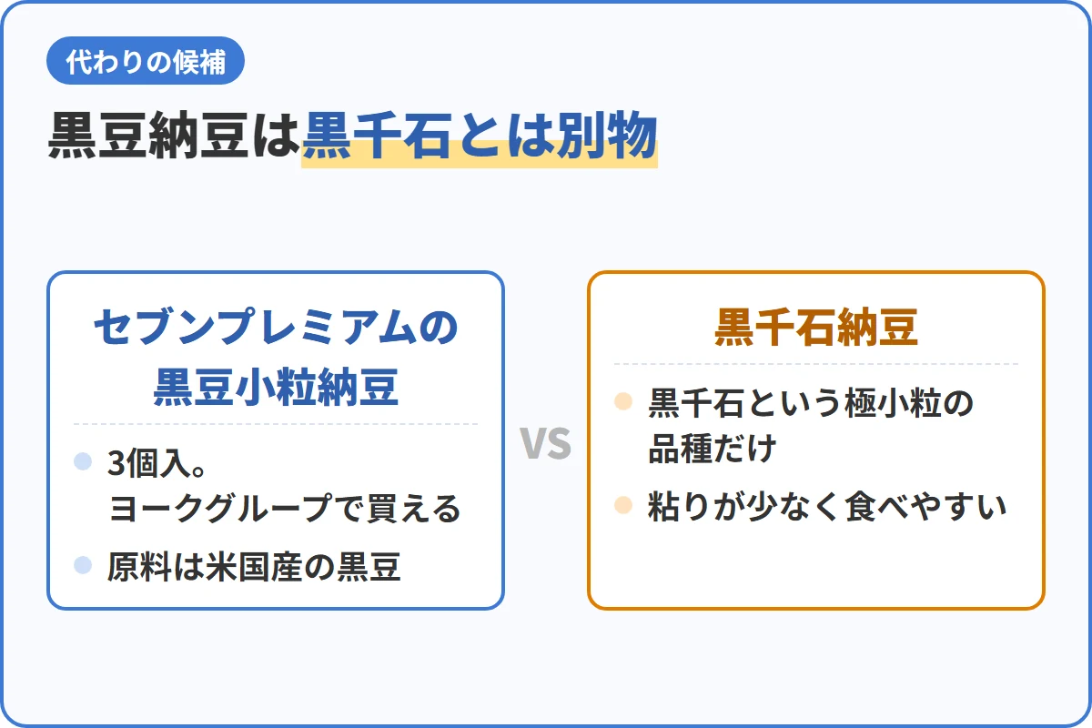 黒豆納豆は黒千石とは別物