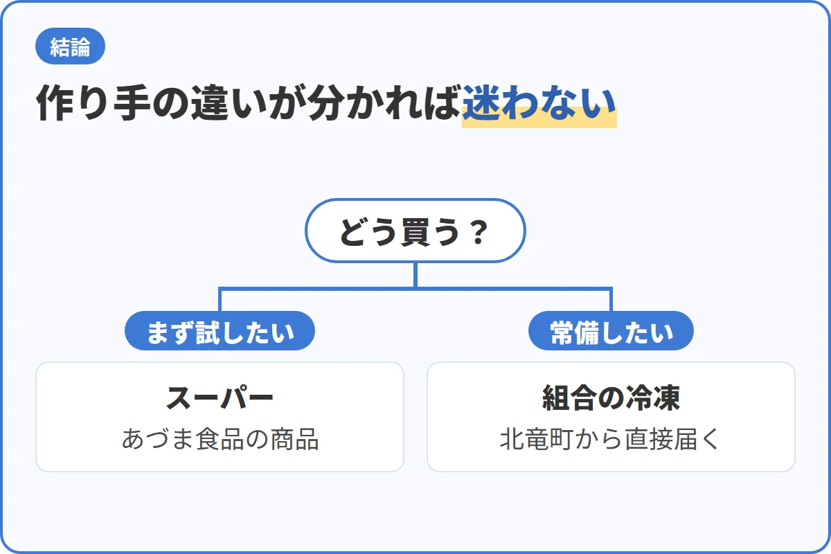 作り手の違いが分かれば迷わない