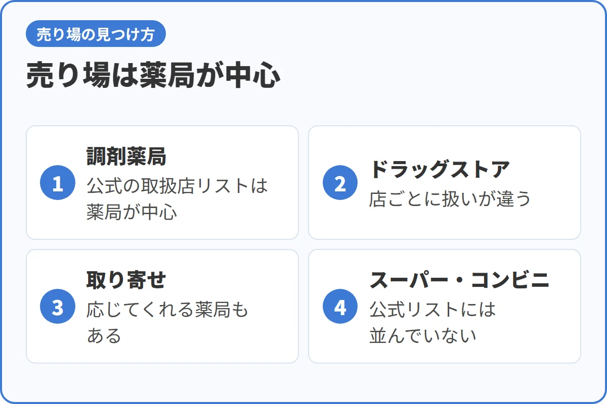売り場は薬局が中心
