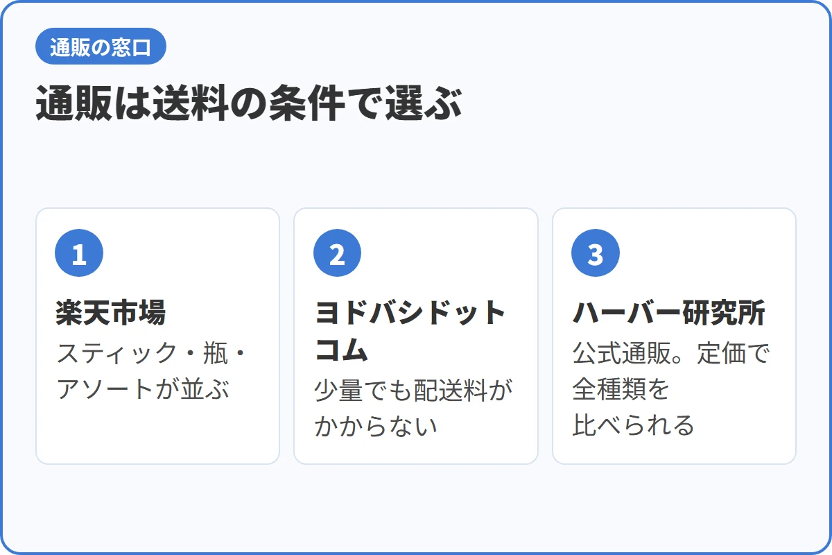 通販は送料の条件で選ぶ