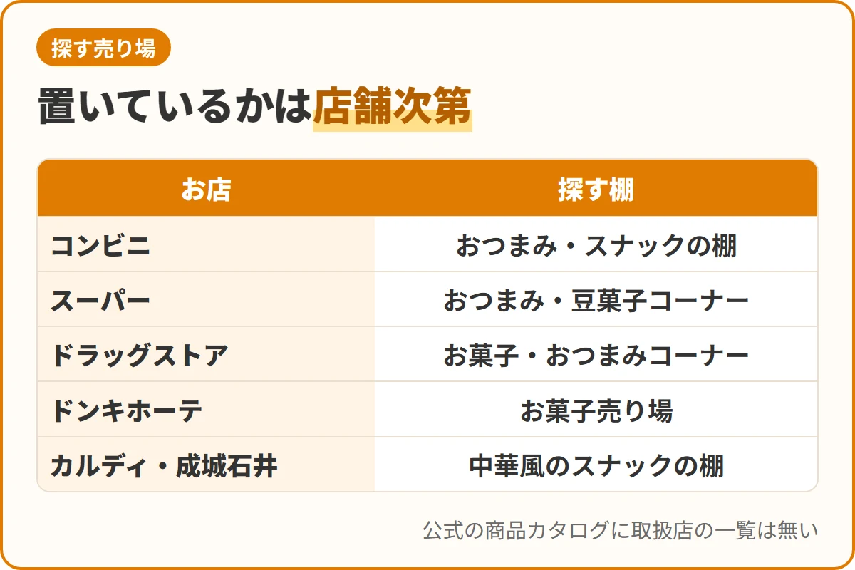 置いているかは店舗次第