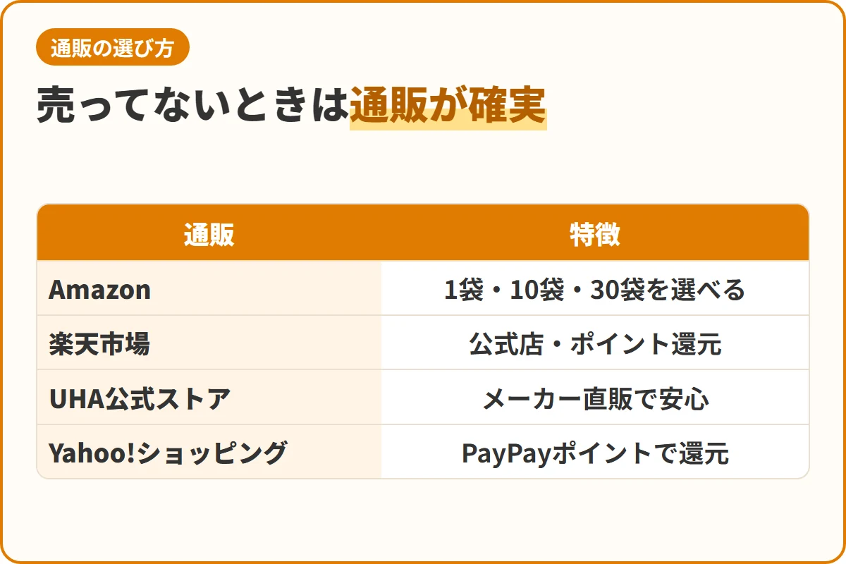 売ってないときは通販が確実