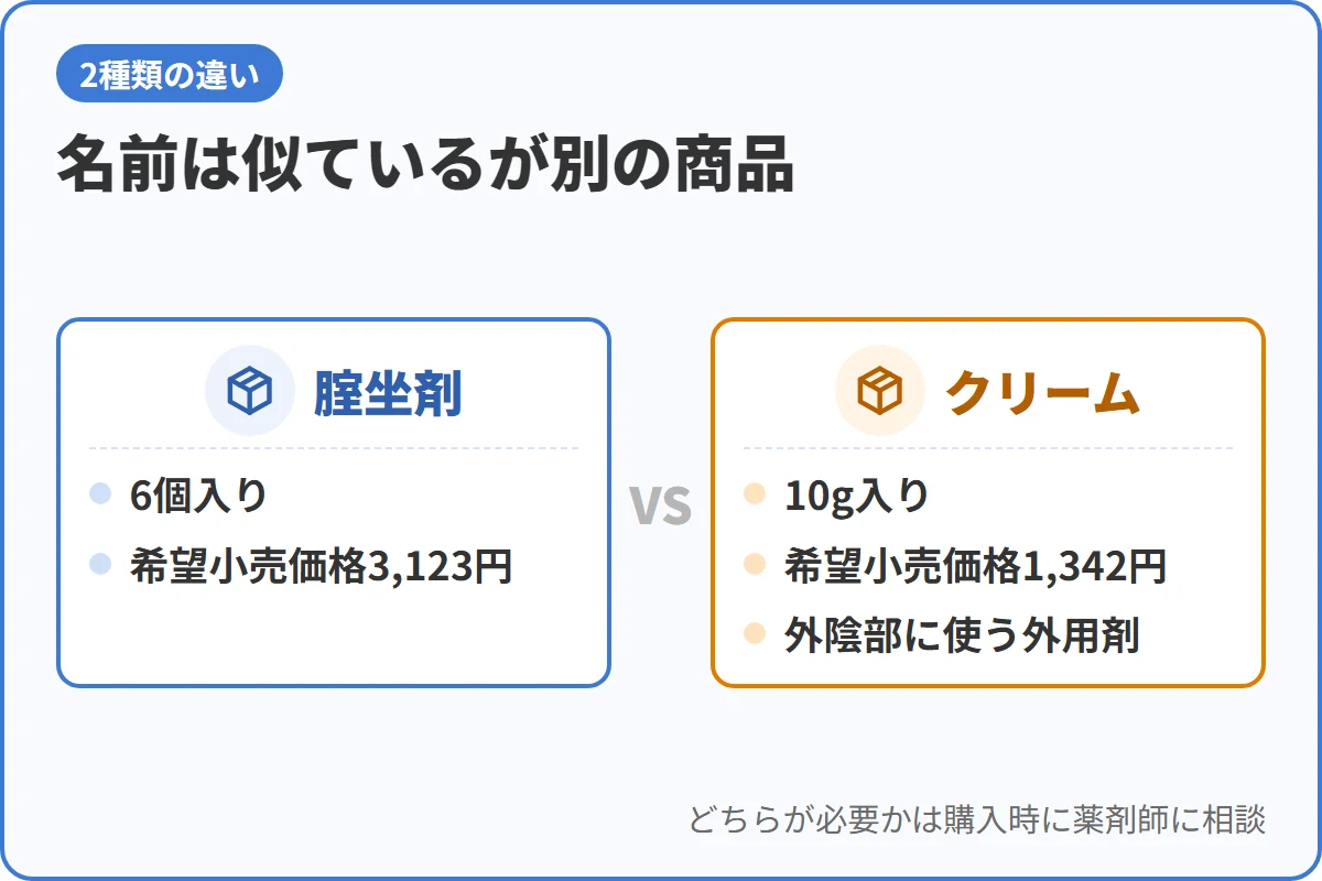 名前は似ているが別の商品