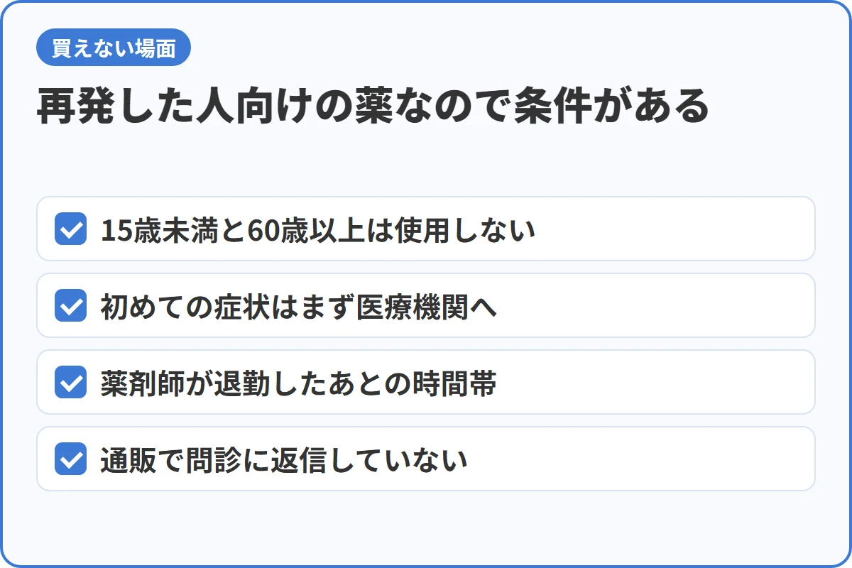 再発した人向けの薬なので条件がある