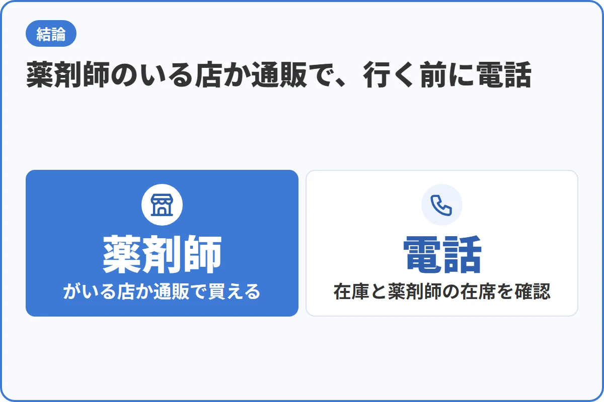 薬剤師のいる店か通販で、行く前に電話