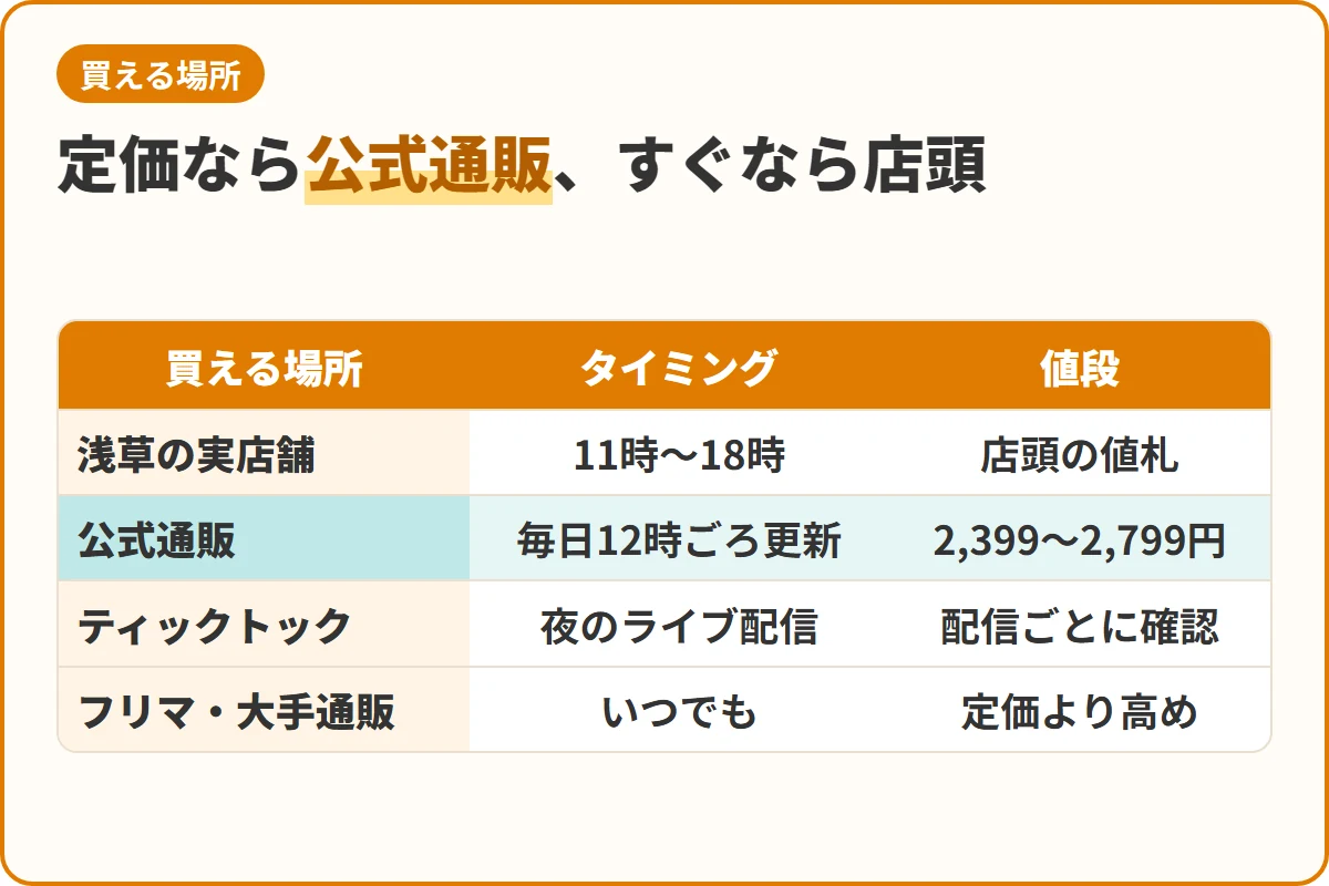 定価なら公式通販、すぐなら店頭