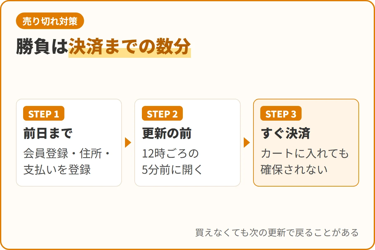 勝負は決済までの数分
