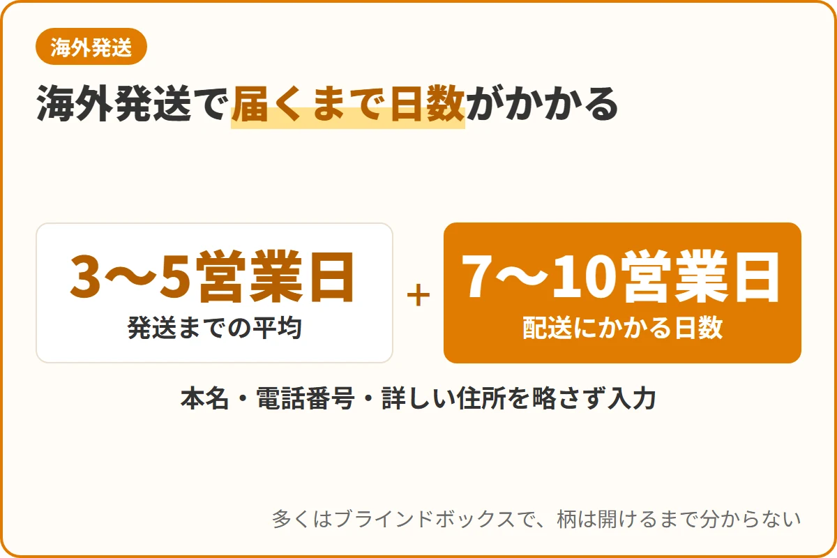 海外発送で届くまで日数がかかる