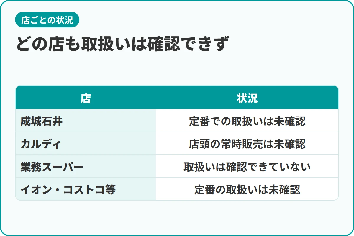 どの店も取扱いは確認できず