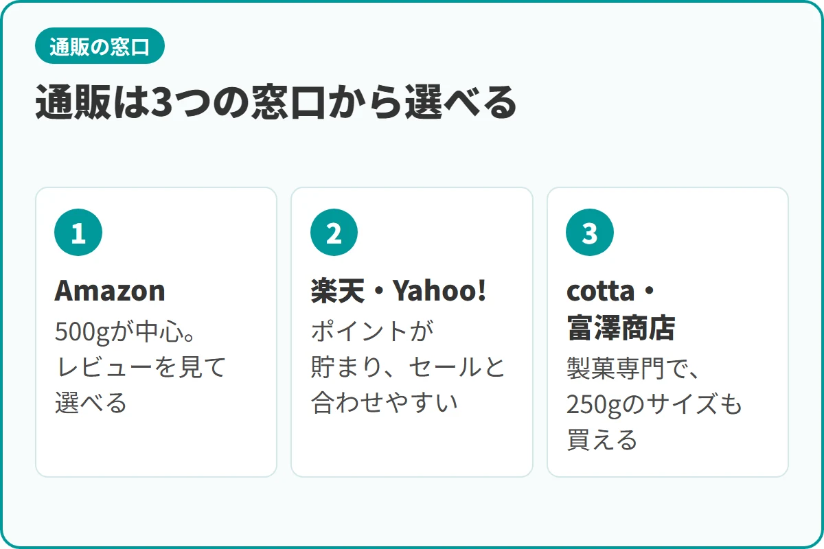 通販は3つの窓口から選べる