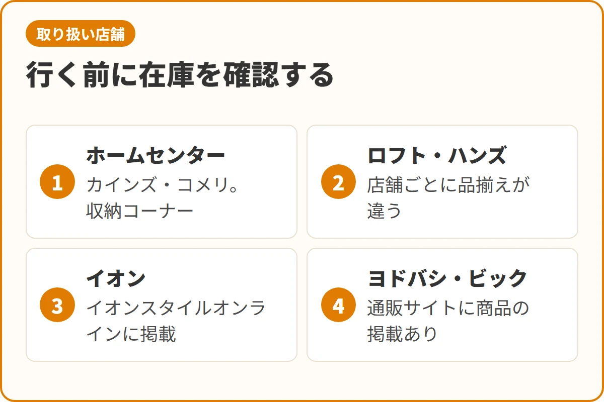 行く前に在庫を確認する