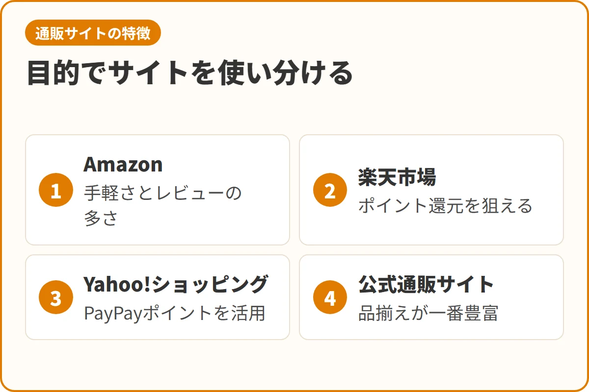 目的でサイトを使い分ける