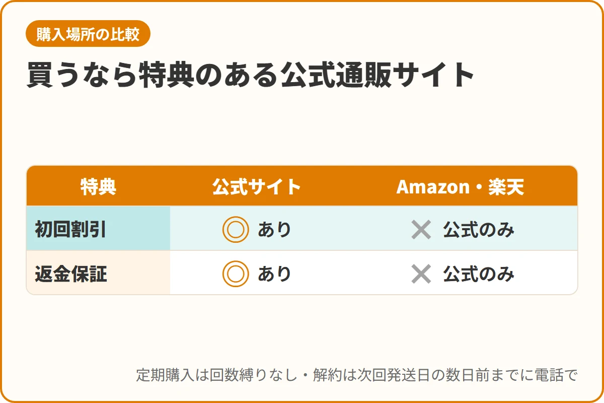 買うなら特典のある公式通販サイト