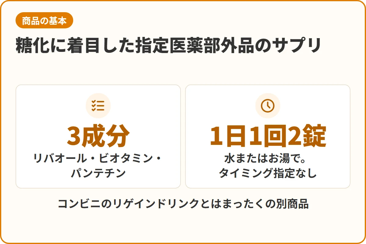 糖化に着目した指定医薬部外品のサプリ