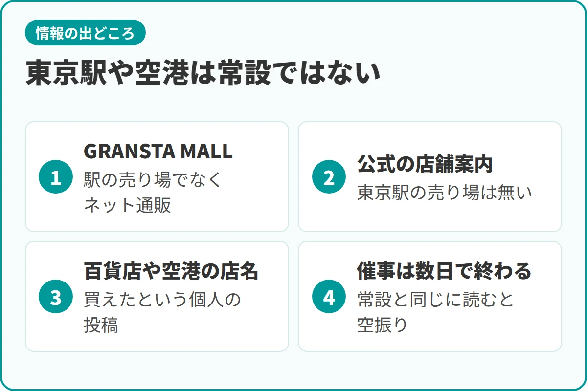 東京駅や空港は常設ではない
