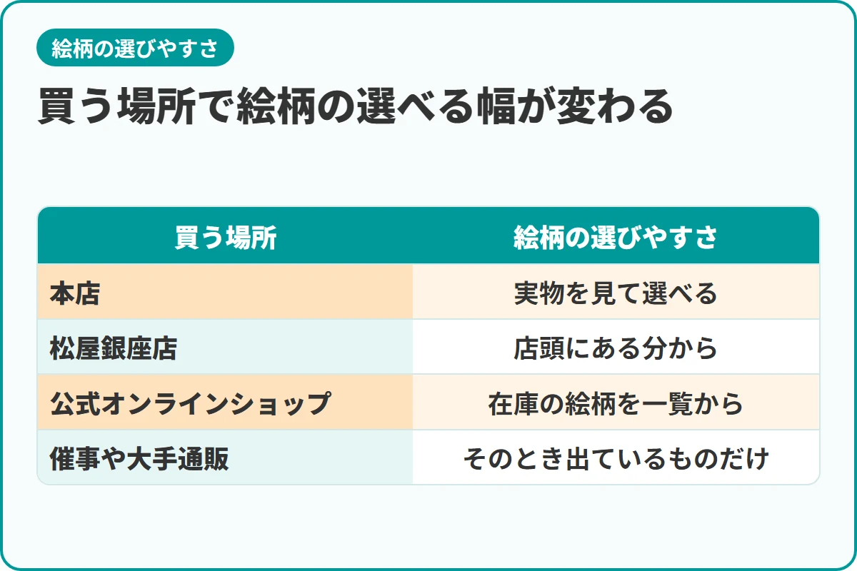 買う場所で絵柄の選べる幅が変わる
