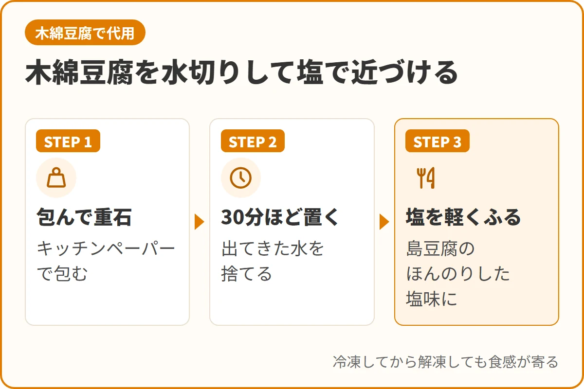 木綿豆腐を水切りして塩で近づける