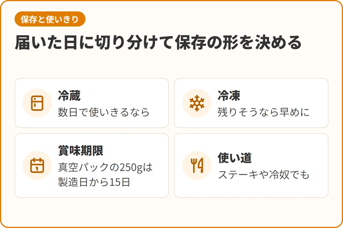 届いた日に切り分けて保存の形を決める