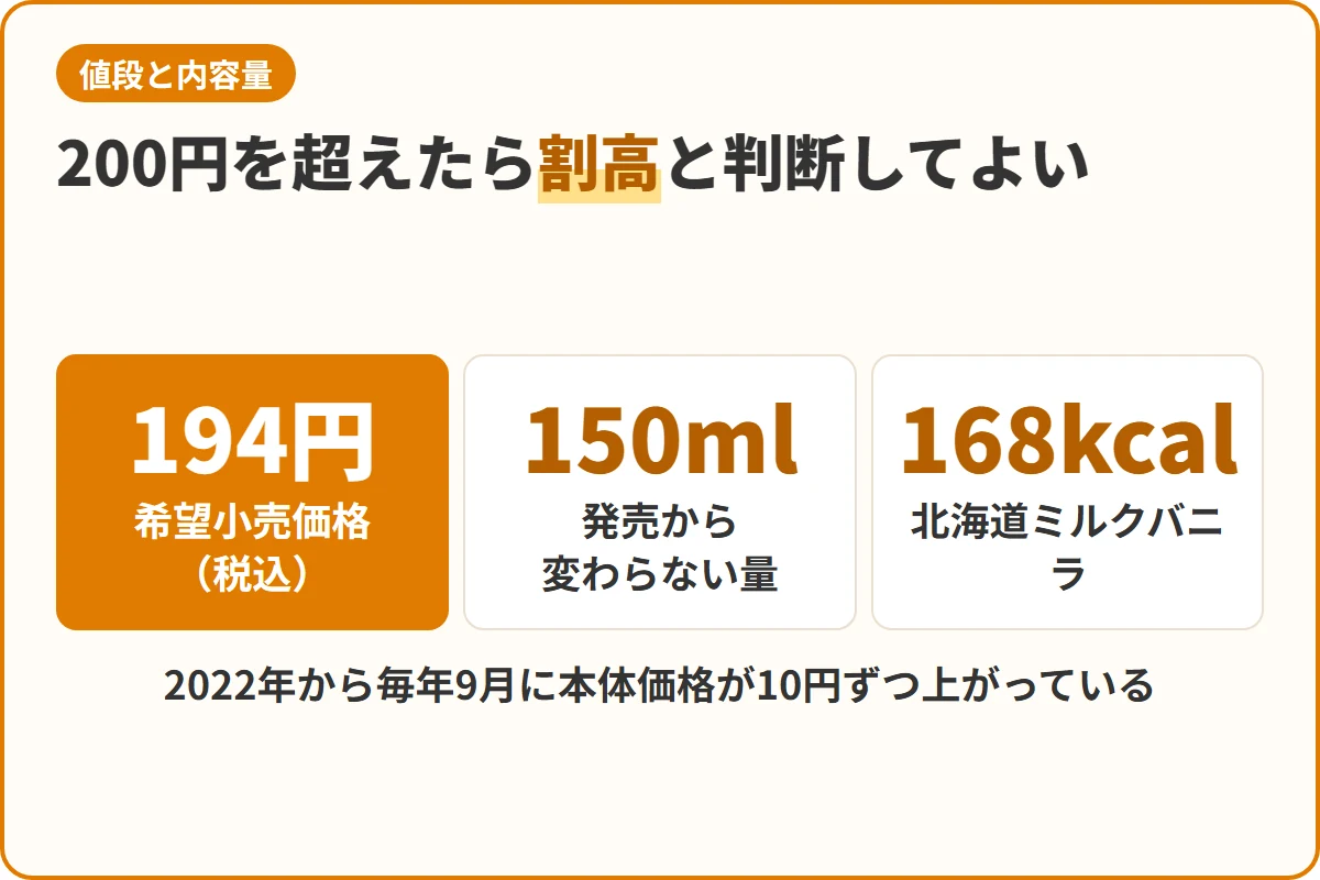 200円を超えたら割高と判断してよい